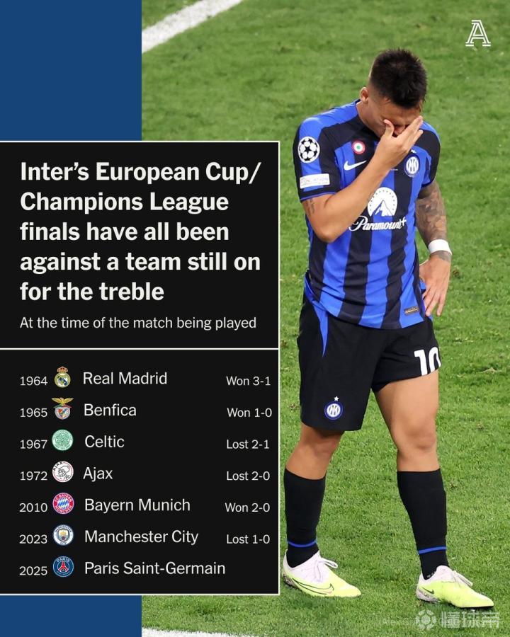 关于国际米兰发布备战花絮；加时末段篮板制胜；法国杯任务艰巨；数据趋势出现新变化的信息