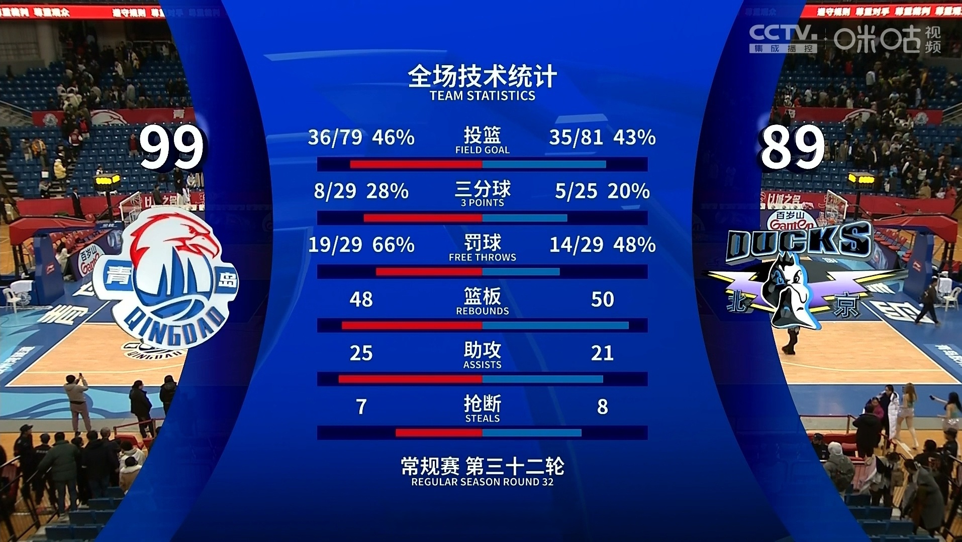 2024cba窗口期什么时候 2024cba窗口期什么时候